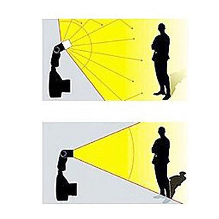DIFFUSORE PER SLITTA FLASH FOTOCAMERA SOFTBOX BOUNCE UNIVERSALE COMPATIBILE CON NIKON CANON SONY FUJIFILM PANASONIC OLYMPUS ECC.